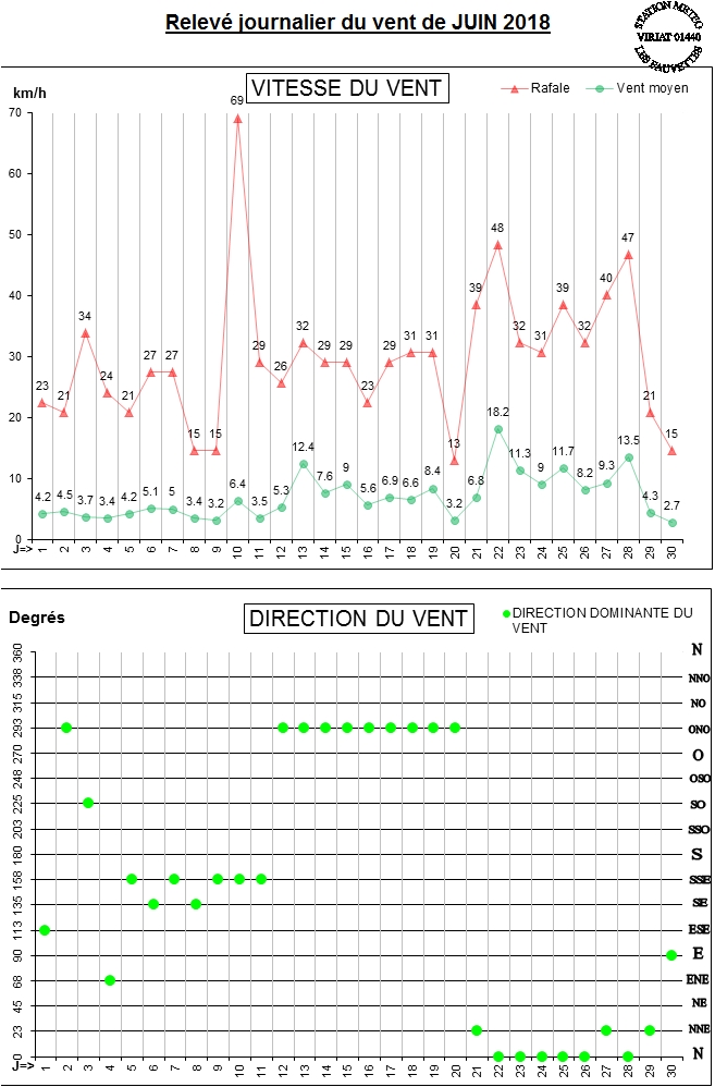 GRAPH VENT 06-18.jpg